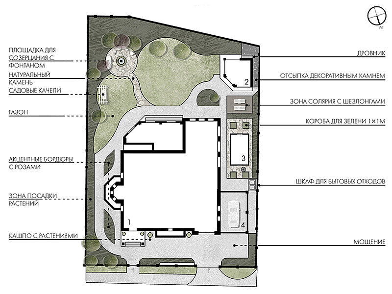 планировка