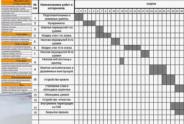 Содействуем реализациив срок и без превышениябюджета